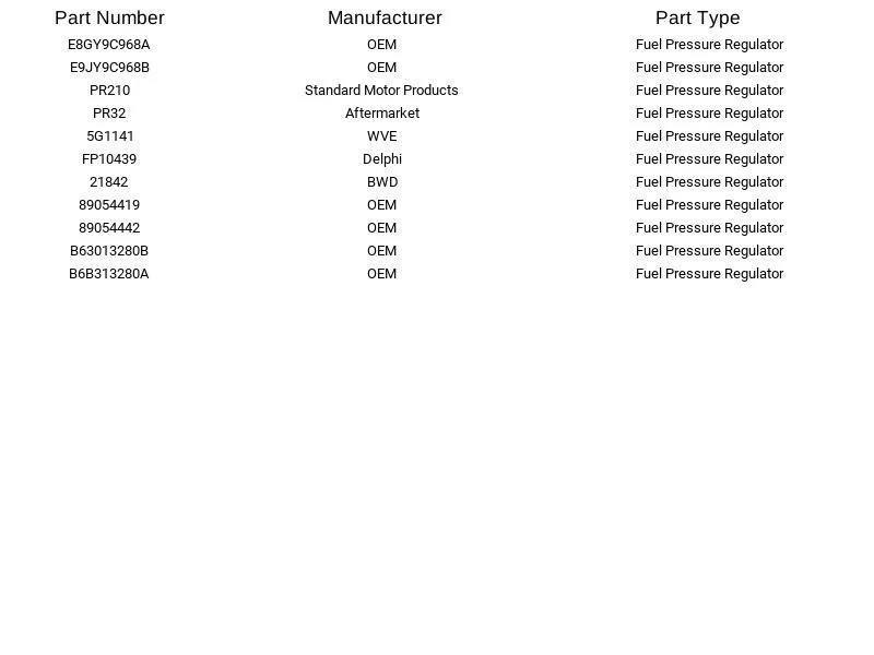 Regulador de presión de combustible de repuesto YPR32 para Ford Mazda Mercury Festiva 86-94 Foto 2 de 3