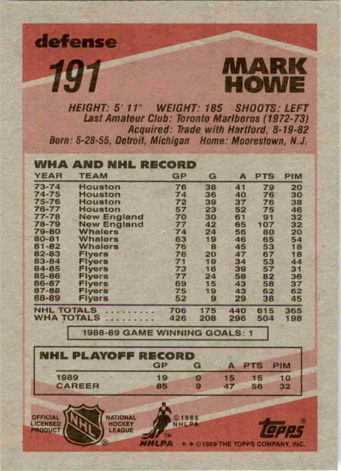 1989-90 Topps Mark Howe #191 - Image 2 of 2