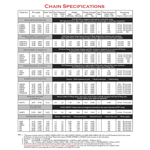 DID Chain for Yamaha MX250 1975-1976 Black VX3 - Picture 4 of 9