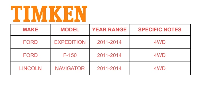 2x Cojinete de cubo de rueda delantera TIMKEN para Lincoln Navigator Ford Expedition 2011-14 Foto 2 de 4