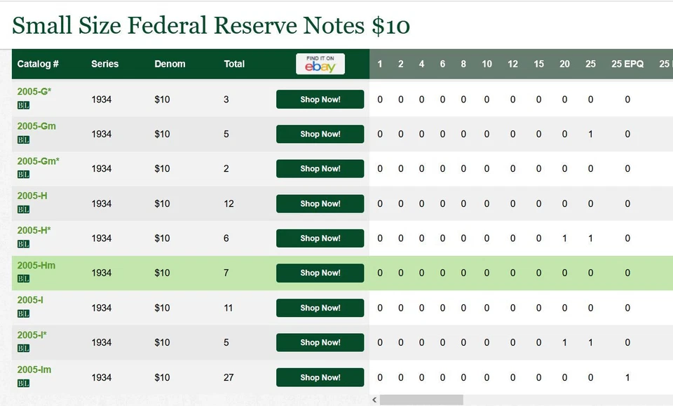 1934 $10 Federal Reserve Note PMG 64EPQ - St Louis - Mule - Fr 2005-Hm - Image 2 of 4