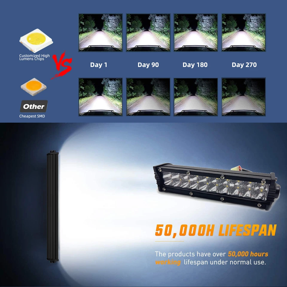 Kit de iluminación de barra de faros LED Plug&Play para Honda CRF250R CRF450 XR50 CRF230F Foto 4 de 4