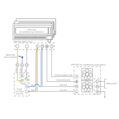 Mini Split Condensate Pump for Air Conditioning Drain Removal Quiet AC 110240V - Picture 11 of 12