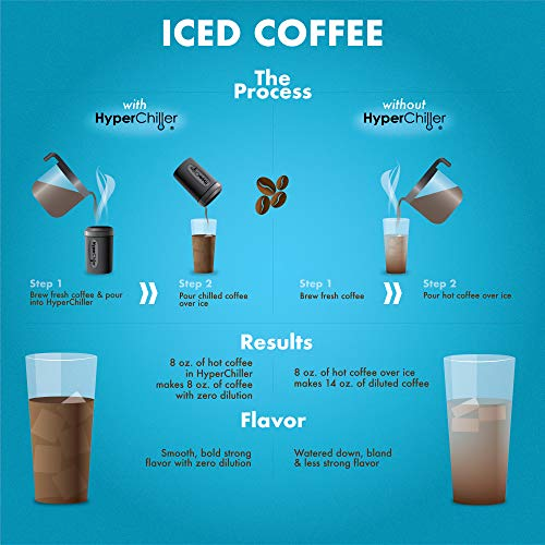 HyperChiller HC2 Patented Iced Coffee/Beverage Cooler, NEW, 12.5 oz, - Picture 8 of 13