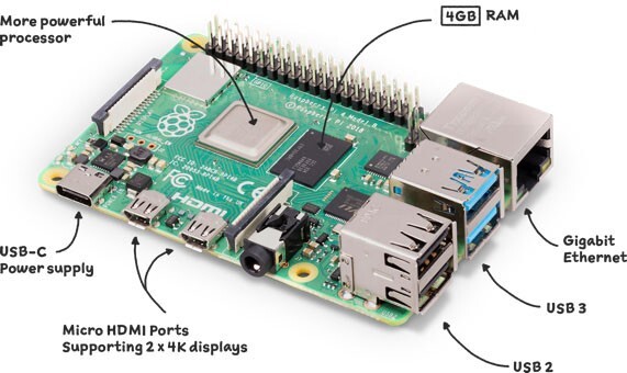 Raspberry Pi 4 Model B, 4GB DDR4 RAM Single Board Computer (RPI4