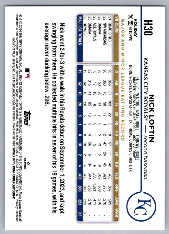 2024 Topps Holiday Nick Loftin Rookie Kansas City Royals #H30 - Image 2 of 2