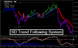 Forex trading