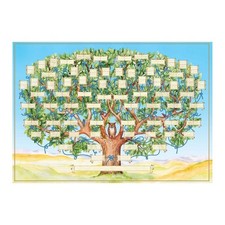 Kumprohu Family Tree Chart - 15.75x23.62inch 6 Generation Genealogy Poster, B...