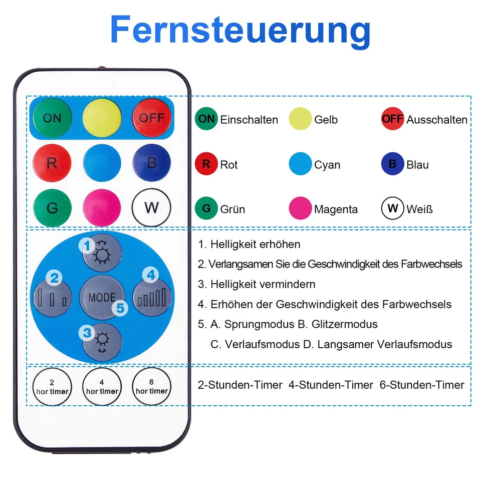 LED Unterwasser Licht Strahler RGB Garten Teich Brunnen Aquarium Beleuchtung DE - Bild 4 von 4