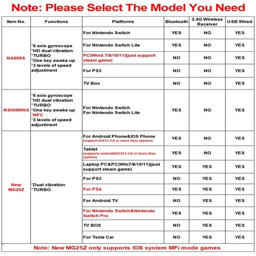 Wireless Bluetooth Controller For Gaming - Picture 5 of 9