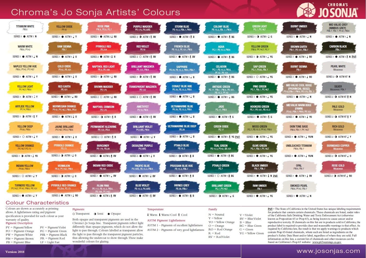 Jo Sonja Paints Colour Chart