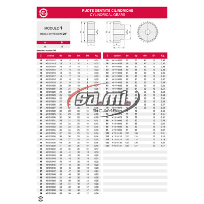 Engrenage Cylindrique à Moyeu Déporté - Module 4 Mabéo Industries - Foto 5
