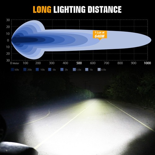 9inch Round LED Driving Work Light Fog Lamp Dual Color DRL Truck Offroad UTV SUV - Picture 4 of 11