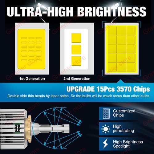 130W 50000LM Car LED Headlight Bulbs D1S D2S D3S D4S D5S D8S Lamp Error-Free SUM - Picture 5 of 17