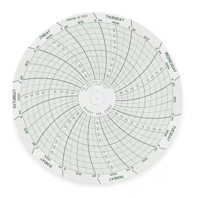 Dickson C083 Chart, 4 In, -50/0/50, 7 Day, Pk60