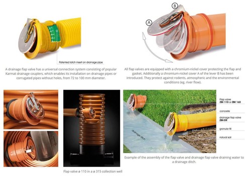 72-200mm Polypropylene Ending Flap Valve Self Activating End Drainage Backwater - Picture 2 of 15