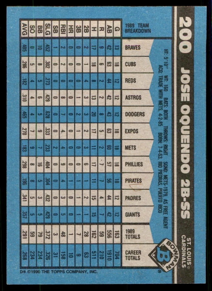 1990 Bowman Jose Oquendo St. Louis Cardinals #200 - Image 2 of 2
