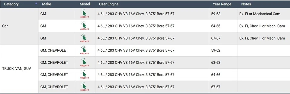 Enginetech RMC283 | Re-Ring Kit for 59-67 GM/Chevrolet 4.6L/283 OHV V8 - Image 2 of 4