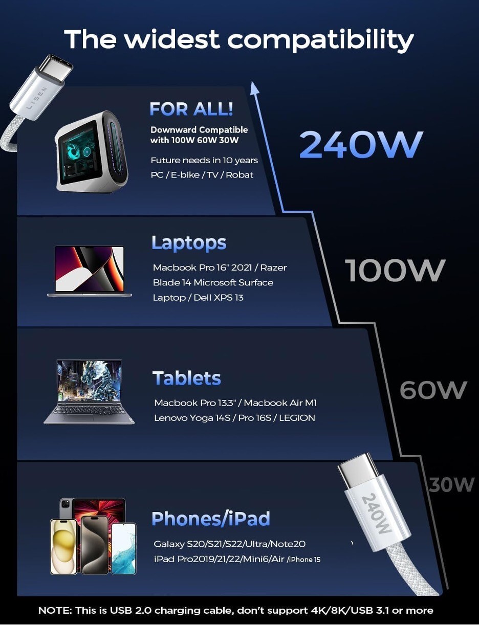 LISEN 240W USBC to USBC Cable 6ft, Certified USB C Charger Cable, 240W USB C to-image