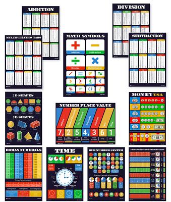 Math Posters 12 pack grade school charts Glossy Paper 12.5x18 