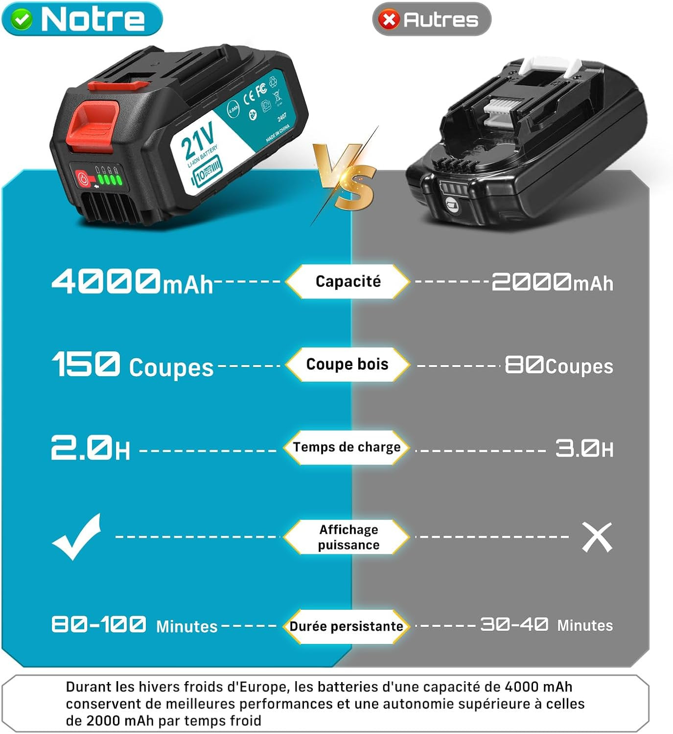 Tronconneuse electrique miniporteable: les points forts et limites à connaître 3 tronconneuse electrique miniporteable – design et finitions