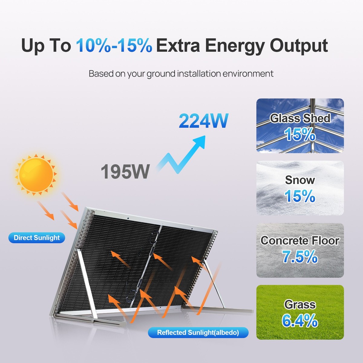 ECO-WORTHY 2Pack 195W N-Type 18BB Bifacial Solar Panels 25% High 