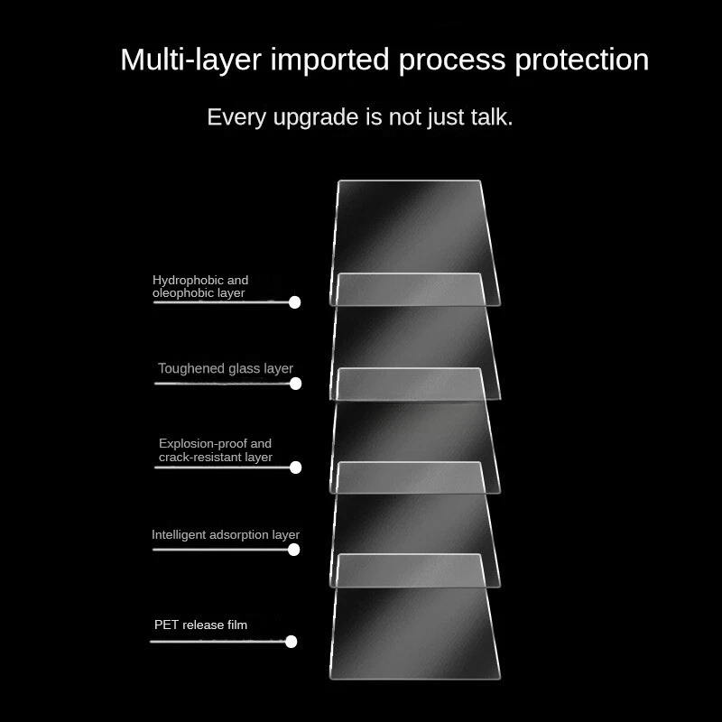 2PCS LCD Screen Protector Tempered Glass Protective for Leica Q Q1 Q2 Q3 Camera - Image 4 of 4