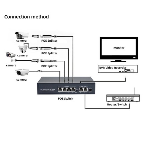1000mbps 6 Port POE Switch AC100-240V IEEE802.3af/at RJ45 Home Networking Part - Picture 4 of 17