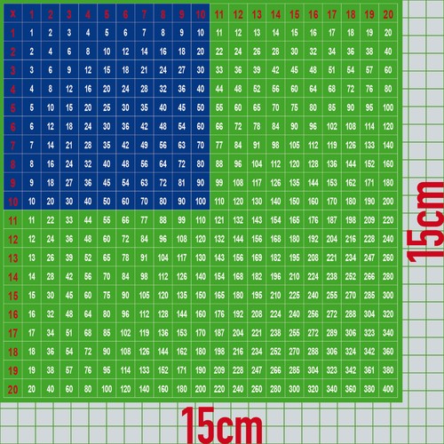 5 Aufkleber 15cm Grosse Kleine Einmaleins Sticker 1x1 Mathe Hilfe