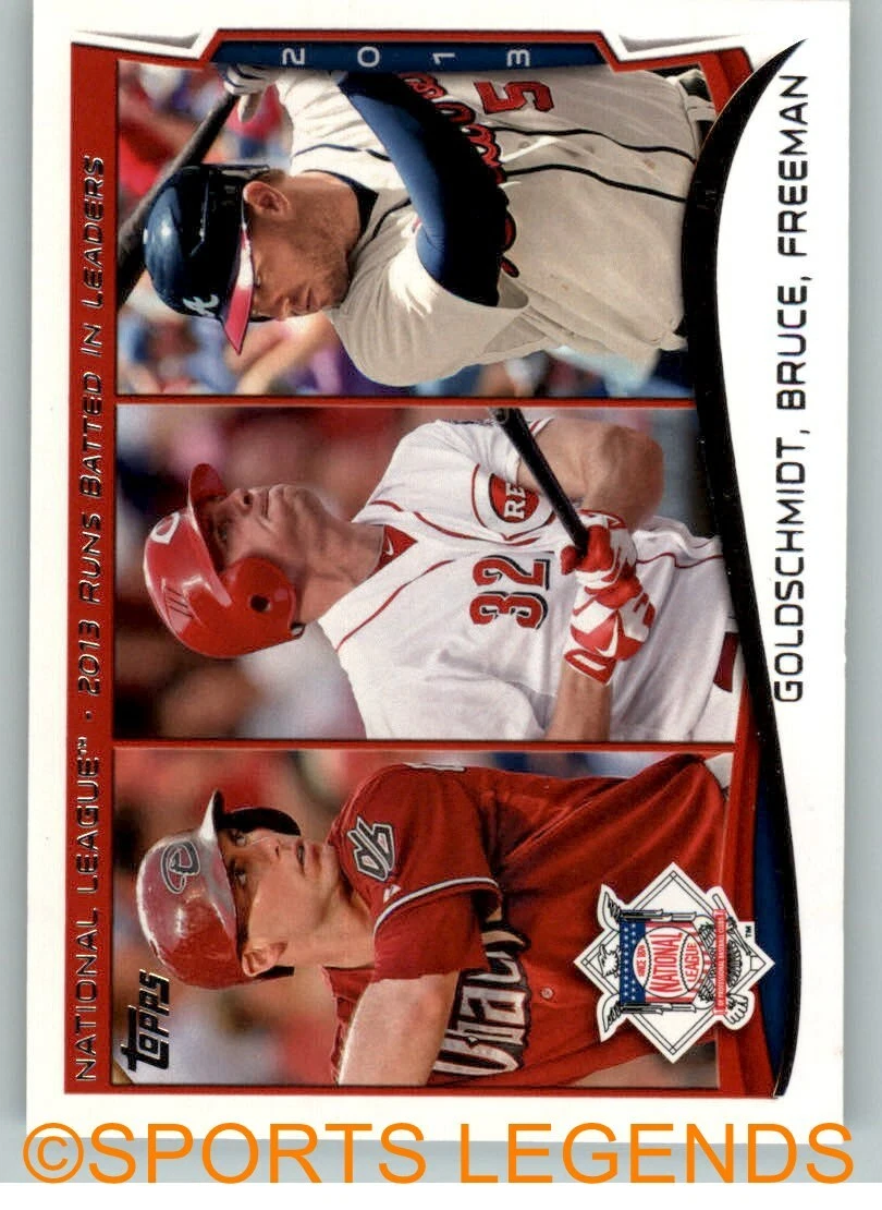 Mlb shop rbi leaders