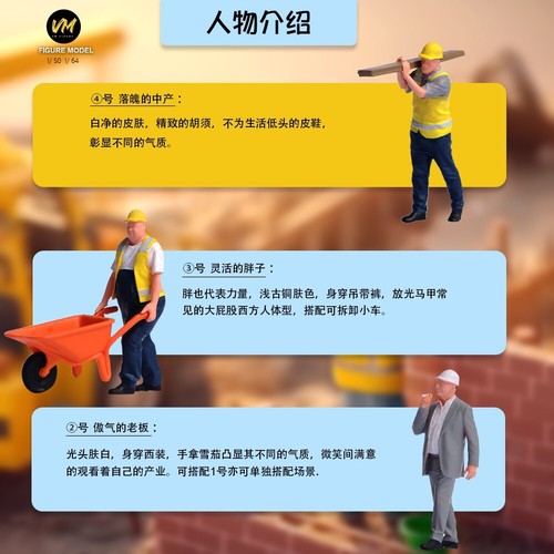 1/50 1/64 6Pcs Miniature Figure Construction Worker Man Scene Dolls For Car Toys - Picture 8 of 36