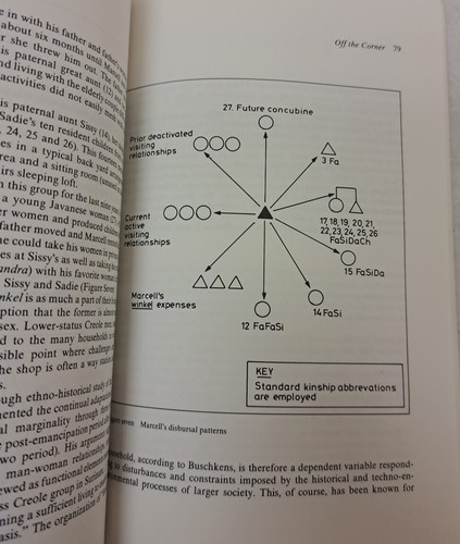 On the Corner : Male Social Life in a Paramaribo Creole Neighborhood #2.1.7 - Bild 13 von 13