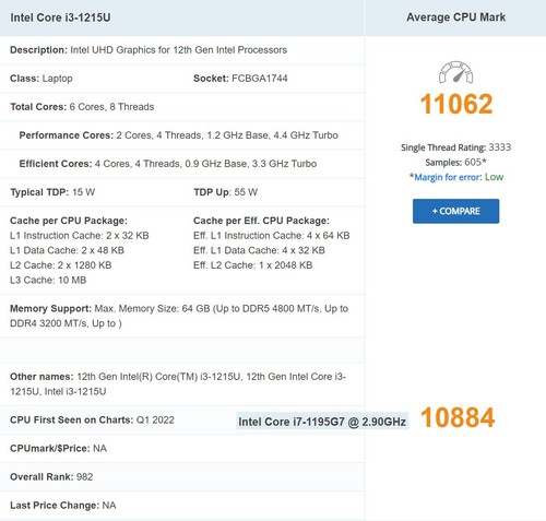ASUS 14" FHD Lightweight Laptop i3-1215U(beat i7-1195G7) 16GB 512GB💥New💥Value - Picture 2 of 8