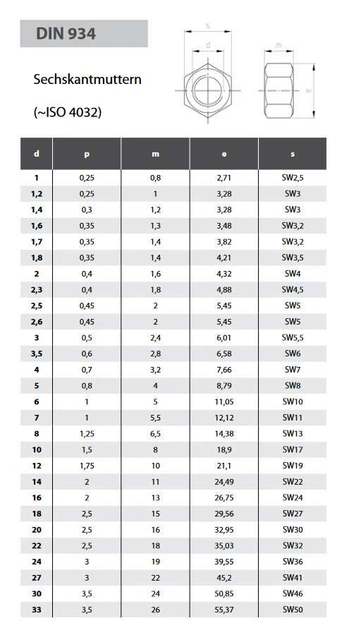Sechskantmuttern Linksgewinde DIN 934 Edelstahl M4 M5 M6 M8 M10 M12 M14 M16 M20 - Bild 2 von 4