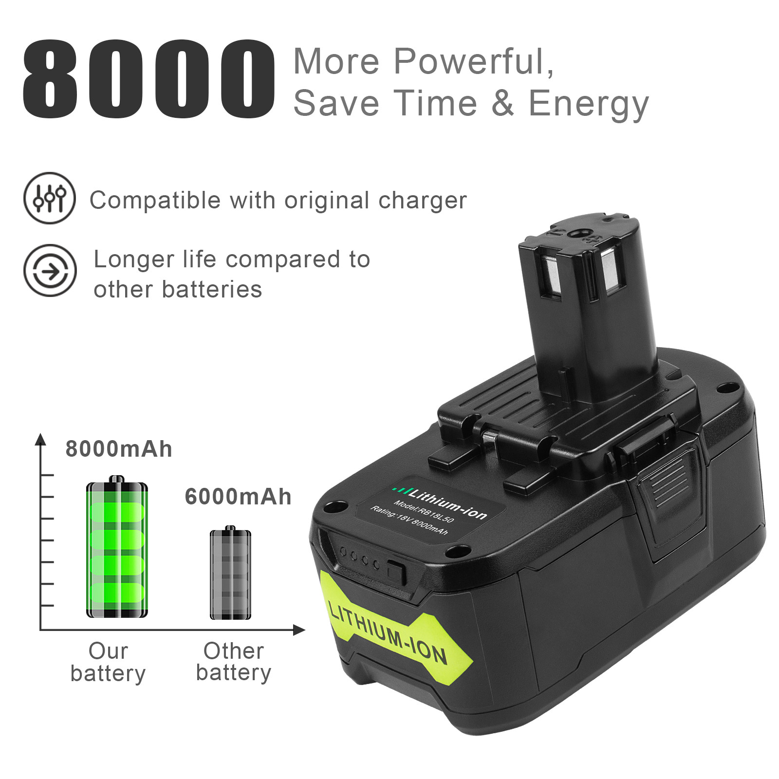 8.0Ah 18Volt For Ryobi P108 18V One Plus Battery and Charger High Capacity