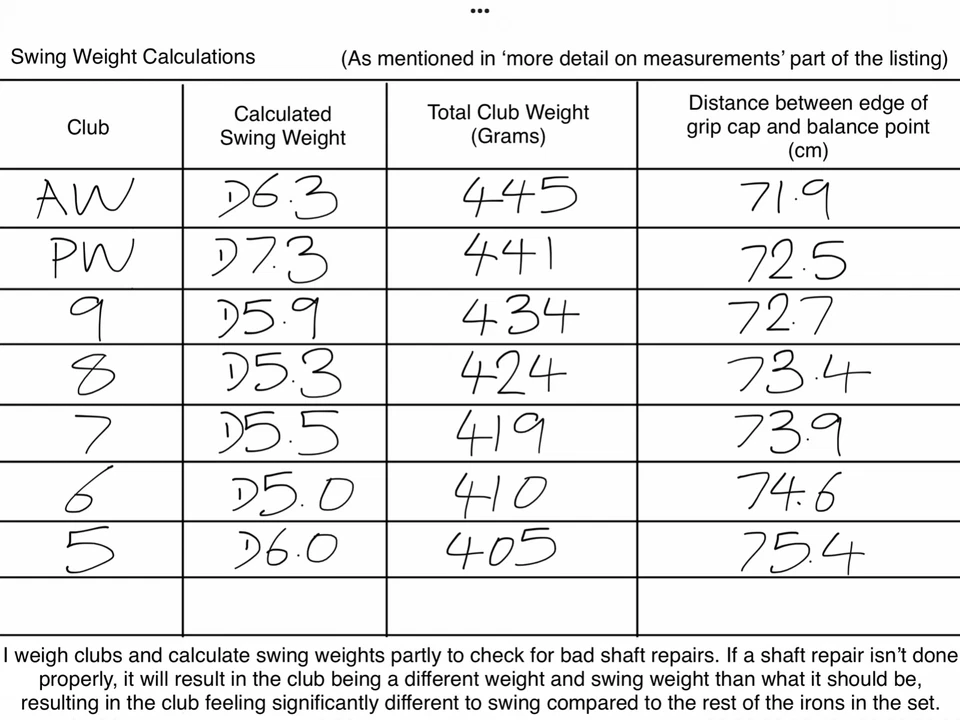 Left Hand Callaway Apex TCB Forged Irons (2021)/ 5-PW/ Stiff Graphite/ +1/2’ - Image 2 of 4