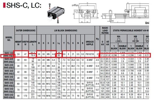Linearblock und 220 mm Schiene - THK SHS15LC1SS + 220L Es wird Ihre Last bewältigen! NEU - Bild 6 von 6