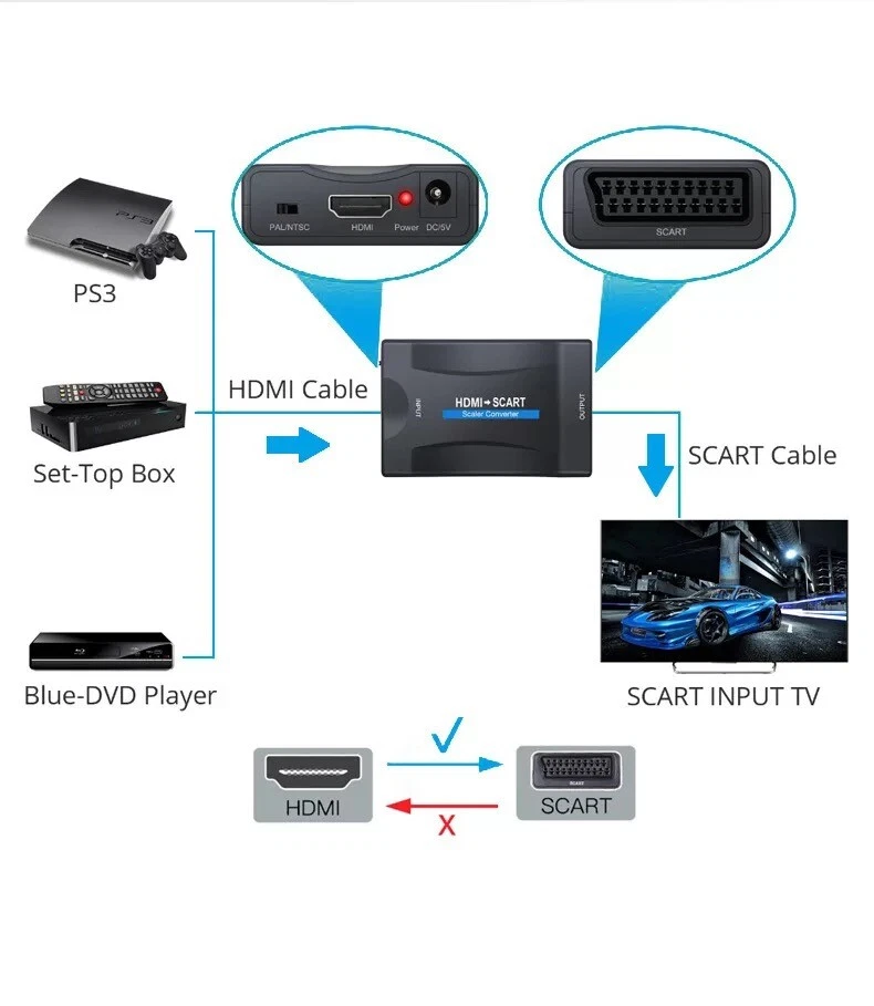 HDMI zu auf Scart Konverter Wandler AV Scaler Converter Adapter 1080P HD TV NEU - Bild 3 von 4