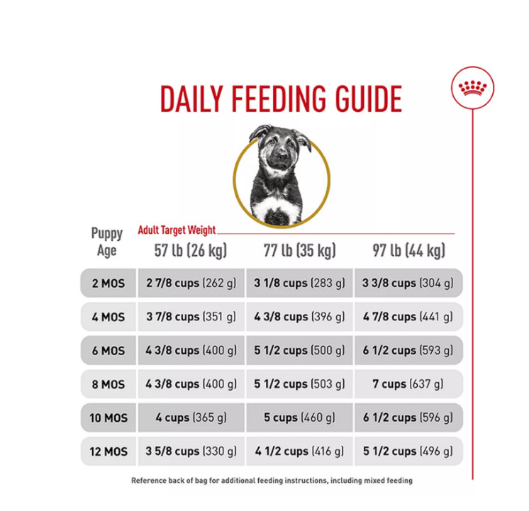 Royal Canin German Shepherd Puppy Breed Specific Dry Dog Food, 30 lb. bag
