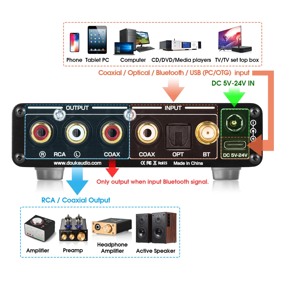 Bluetooth 5.0 Receiver SPDIF Digital to Analog Converter Headphone Amp APTX-HD - image 3 of 4