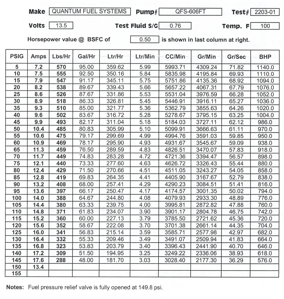 Bomba de combustible externa QFS 380LPH E85 con accesorios de entrada -6AN y salida -8AN 50-1005 Foto 4 de 4
