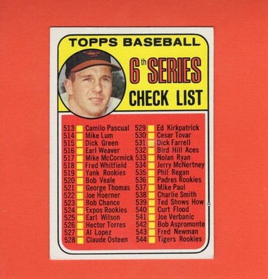 1969 Topps #504 Brooks Robinson Checklist 513-588 VG+ (marked & erased) #34188
