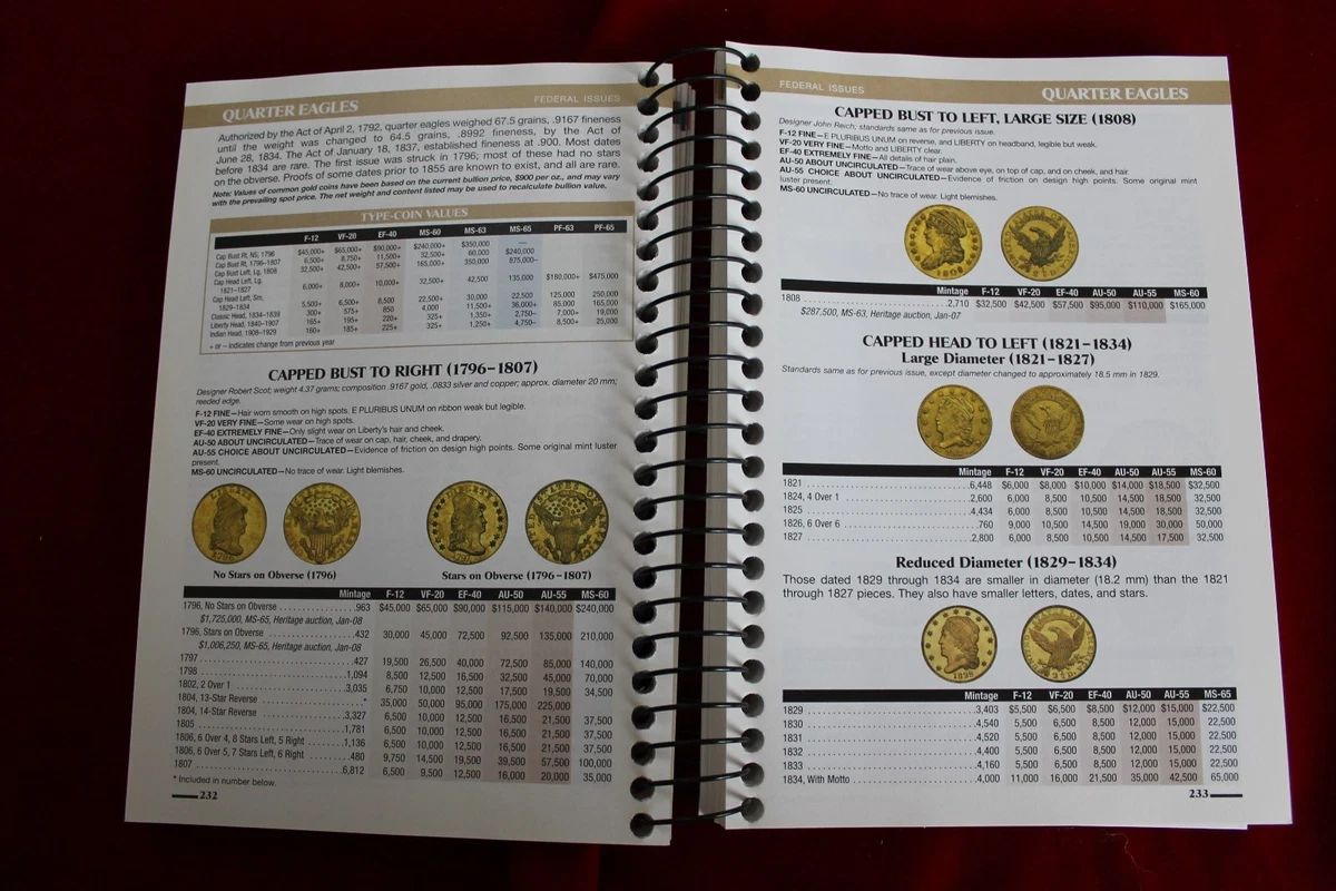 2024 The Official Red Book A Guide Book Of United States, 45 OFF