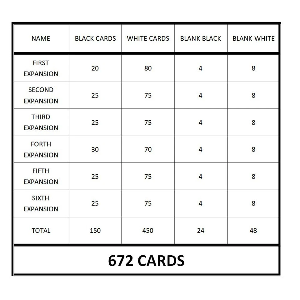 Cards Against Humanity Ultimate Buyer Card Game CAH AU Version 1-6 Expansion Set - Bild 2 von 4