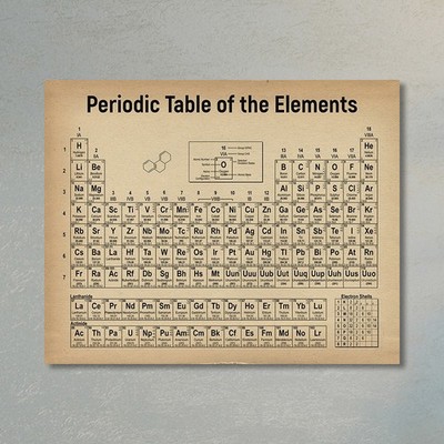 Vintage Style Periodic Table of Elements Home Decor Canvas Prints Poster Wall Ar