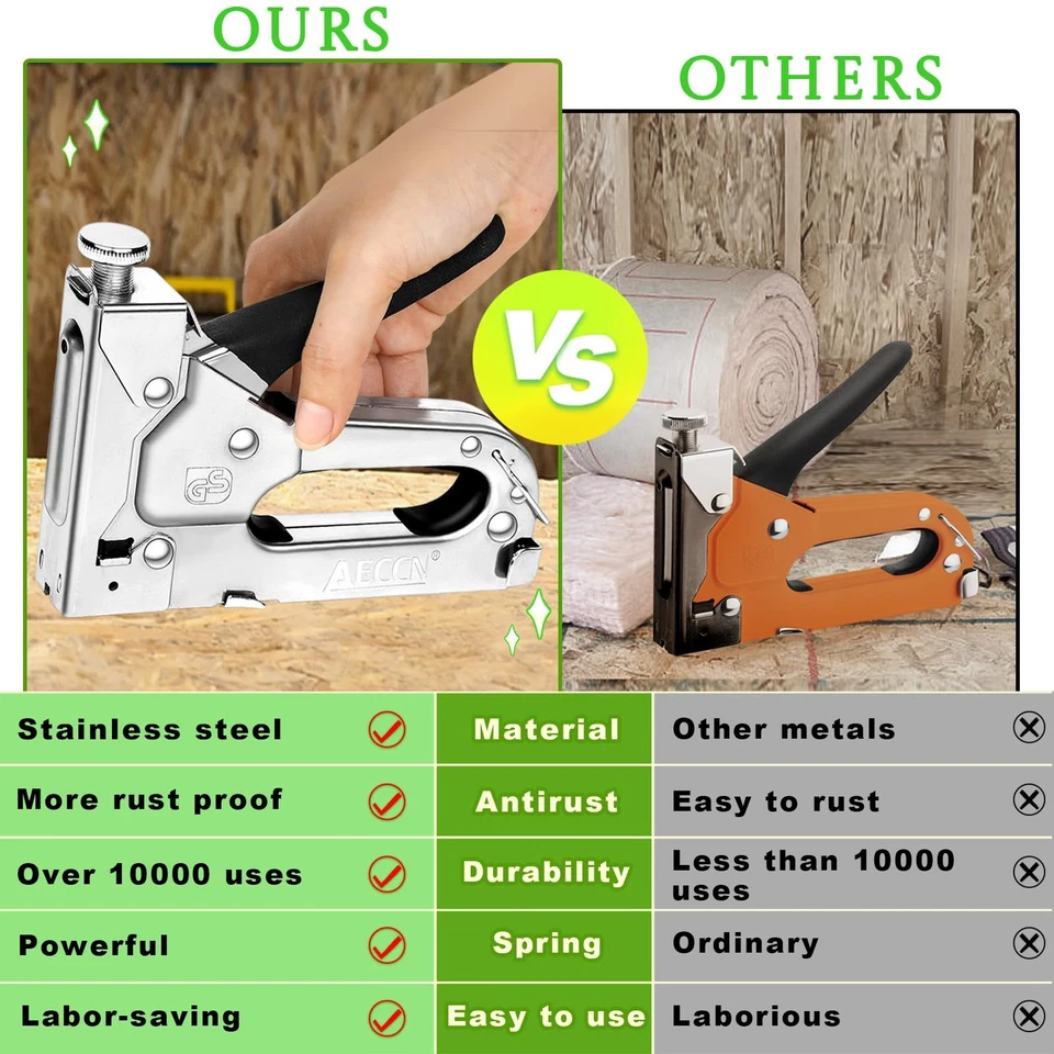 Handtacker Set - 3 in 1 Tacker für Holz Stoff Möbel Dachpappe - Tackerpistole... - Bild 3 von 4