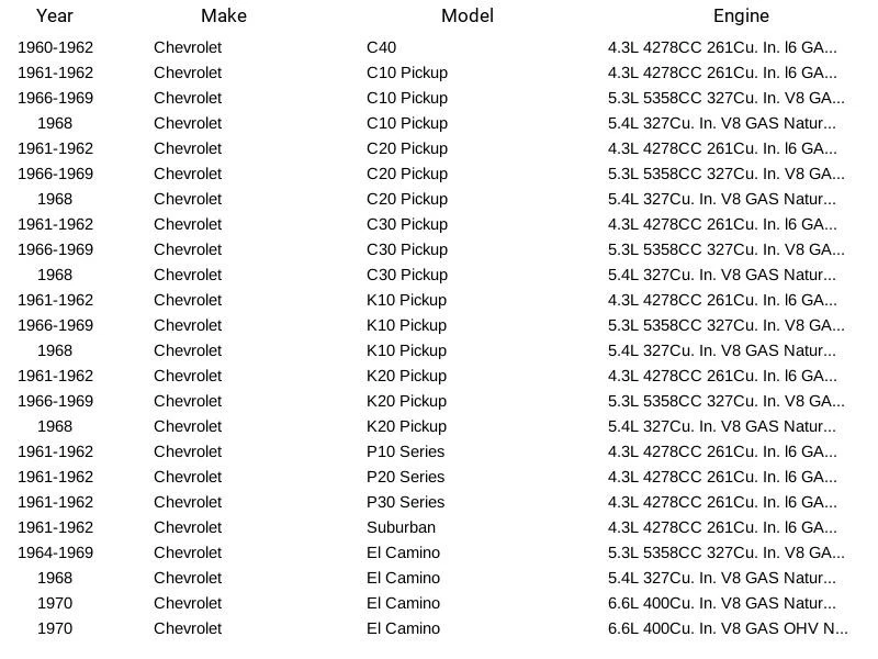 Bujía Champion 102 para Buick Chevrolet Fargo Zundapp International 40-85 Foto 4 de 4