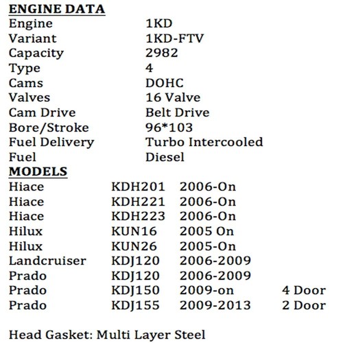 ASSEMBLED CYLINDER HEAD 1KD-FTV 16V FITS TOYOTA HILUX+ GASKET KIT + BOLTS PACK - Foto 9 di 9