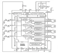   TDA8593J ZIP-27 I?C-bus controlled 4 x 50 W &kh