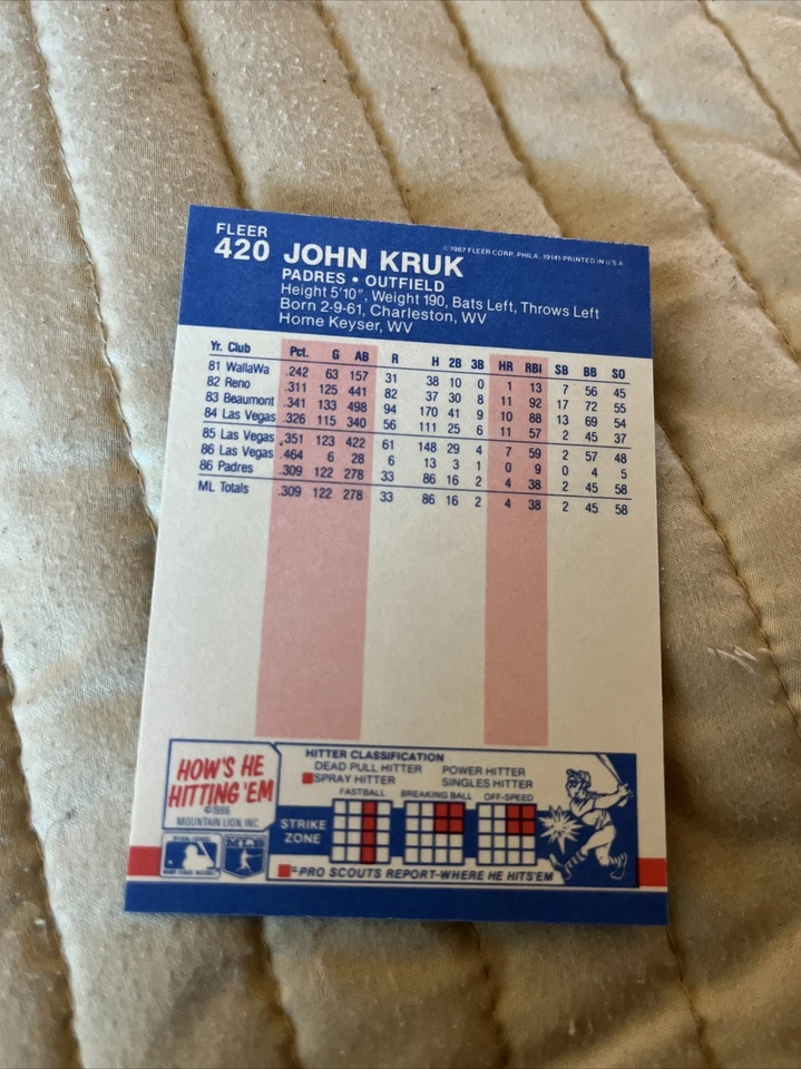 1987 Fleer Glossy John Kruk San Diego Padres #420 - Image 2 of 2